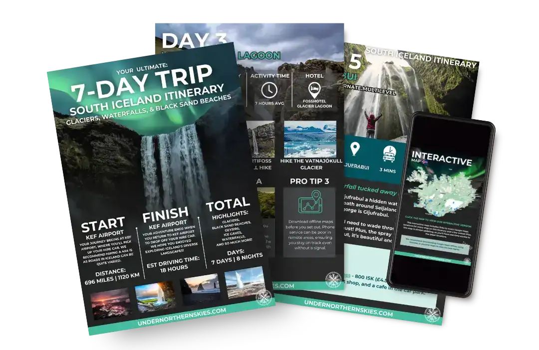 A set of visually engaging travel itinerary pages for a 7-day trip to South Iceland, featuring waterfalls, glaciers, and black sand beaches. The cover page highlights a dramatic waterfall with bold white and green text, detailing trip highlights, total distance, and driving time. Other pages showcase itinerary details for specific days, including activity times, hotel information, and travel tips, alongside scenic images and an interactive map displayed on a smartphone screen.