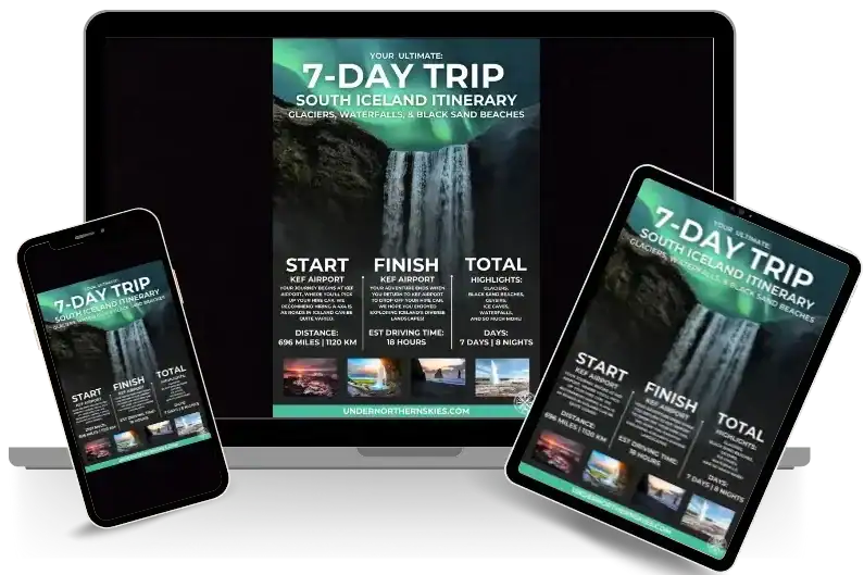 A digital mockup of a 7-Day south Iceland itinerary, displayed on a laptop, tablet, and smartphone. The cover features a scenic Icelandic waterfall under the northern lights, with bold white text highlighting the trip's start and finish points, total distance, estimated driving time, and key attractions like glaciers, black sand beaches, geysers, and waterfalls. The website 'UNDERNORTHERNSKIES.COM' is displayed at the bottom.